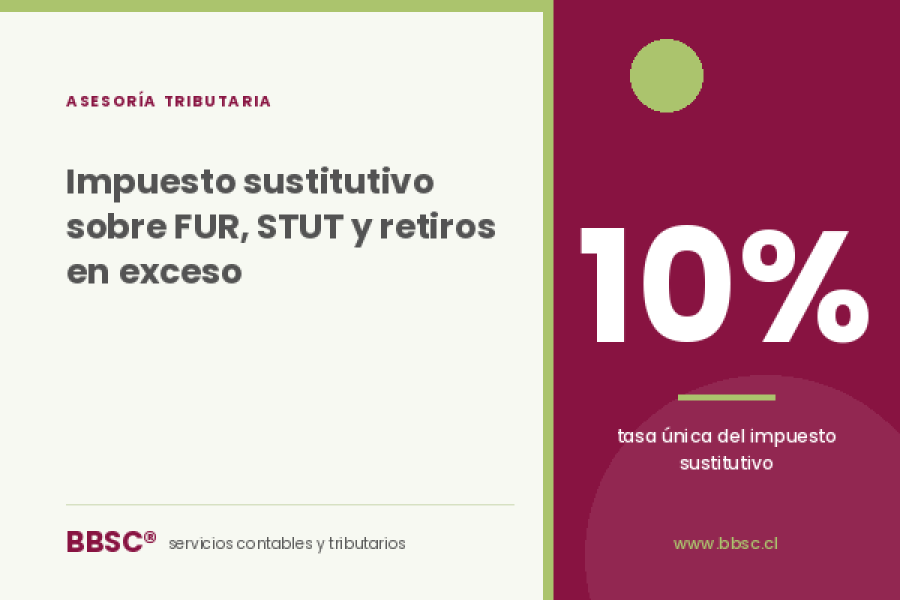Impuesto sustitutivo del 10% sobre FUR, STUT y retiros en exceso: la ventana de ocho meses que no admite improvisación